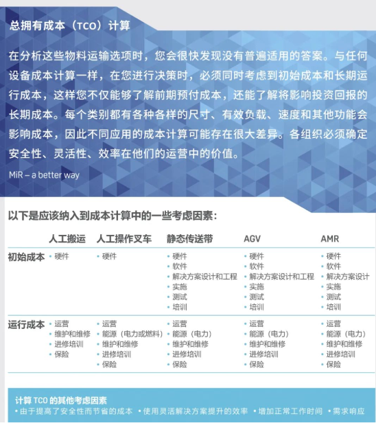 名傲移动机器人（上海）有限公司（MiR）