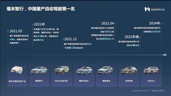 2万年驾龄老司机帮你开车！毫末智行CEO：我们NOH不比特斯拉差