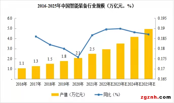 中国机器人的11个产业集群地