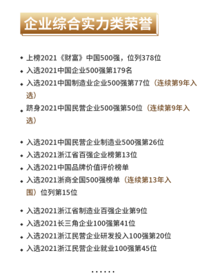 包揽行业最高荣誉大满贯！超威硬核实力跃居全球第一！