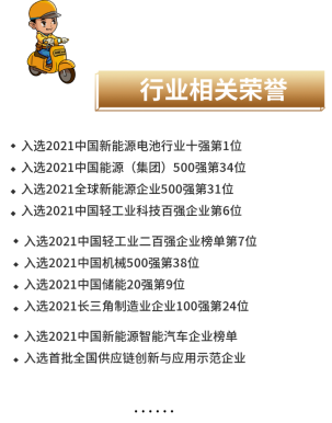 包揽行业最高荣誉大满贯！超威硬核实力跃居全球第一！