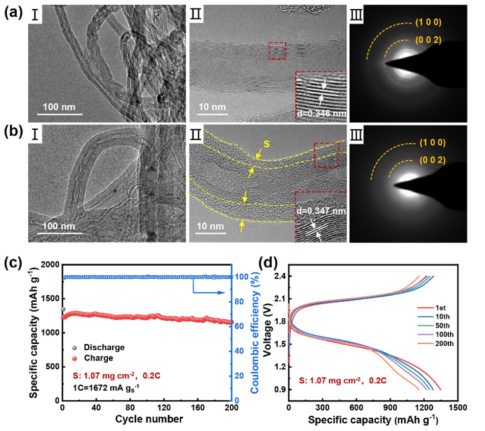 基于锂-铝合金负极的全固态锂-硫电池