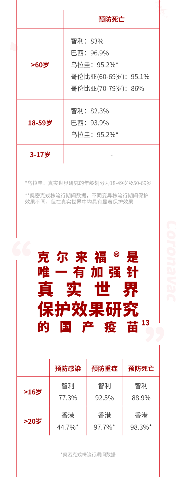 新冠疫苗接种超24亿剂！网传科兴高管去世