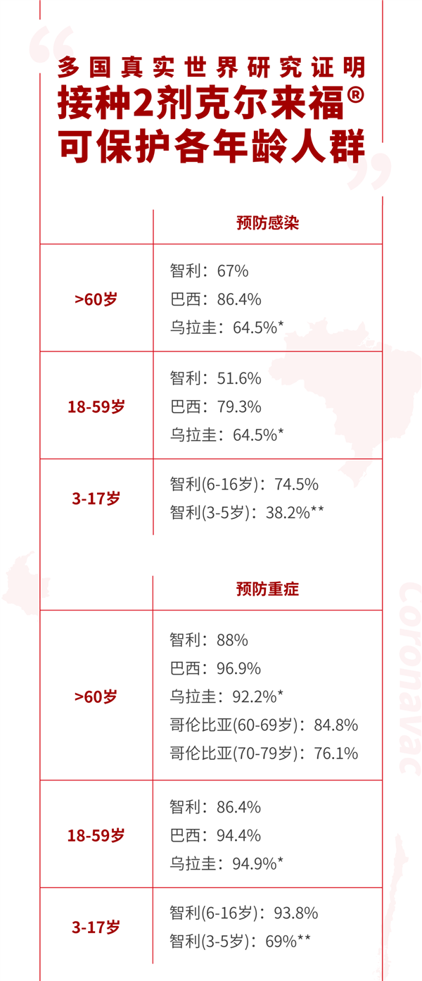 新冠疫苗接种超24亿剂！网传科兴高管去世