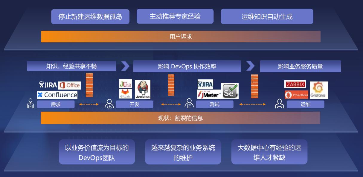 爱数新品发布！AnyRobot