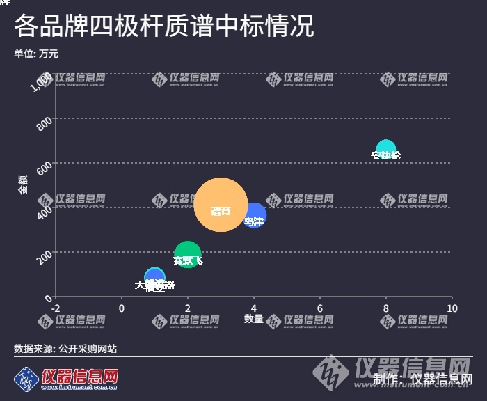 各品牌四极杆质谱中标情况.png