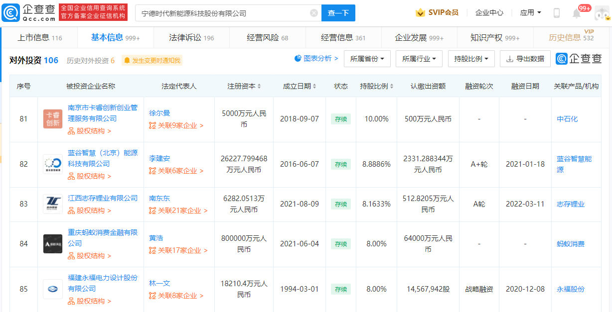 宁德时代对外投资超350亿