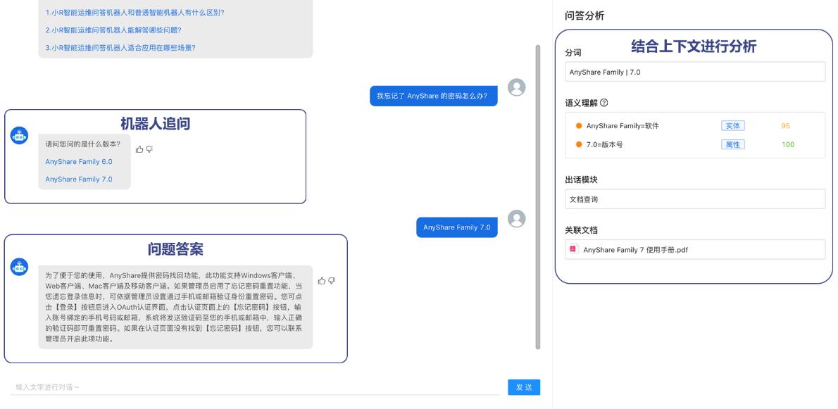 爱数新品发布！AnyRobot