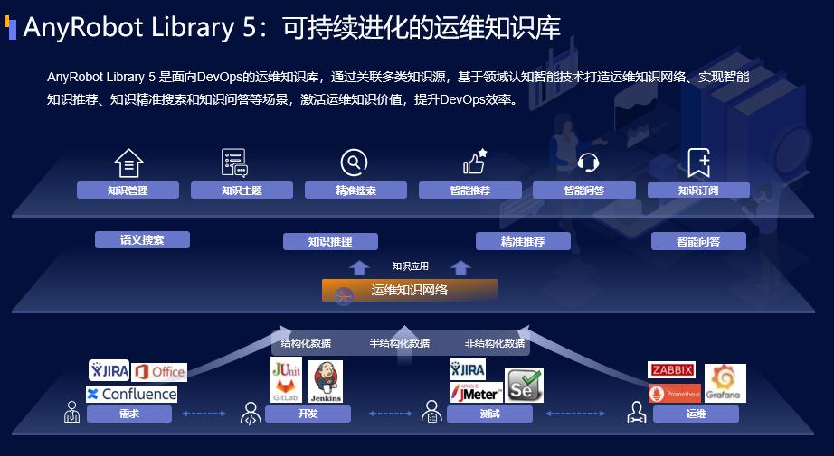 爱数新品发布！AnyRobot
