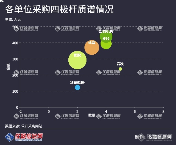 各单位采购四极杆质谱情况.png