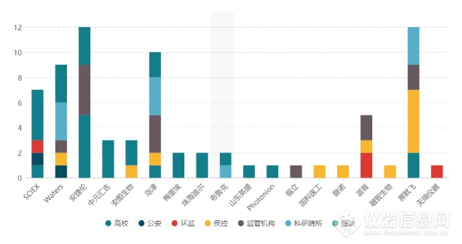 各单位采购品牌情况.png