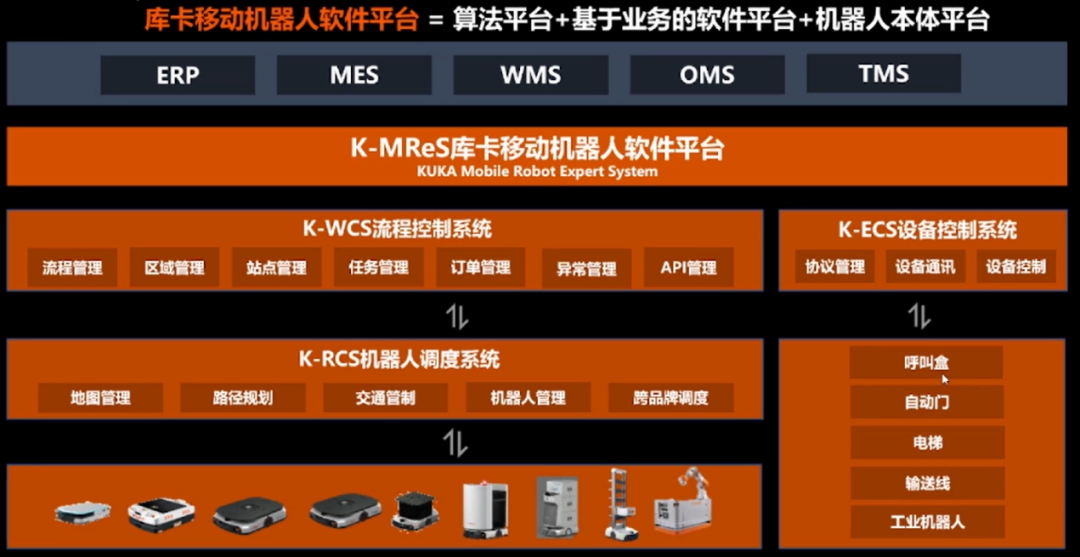 库卡机器人（上海）有限公司
