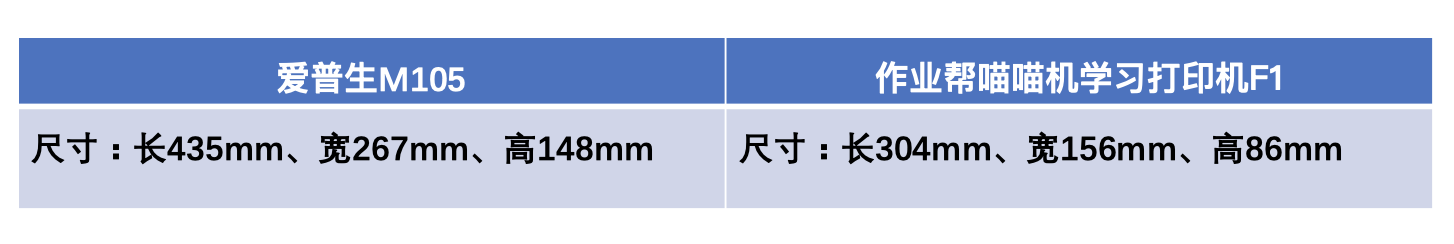 无需换墨、远程打印，作业帮喵喵机学习打印机F1比爱普生省钱更省心