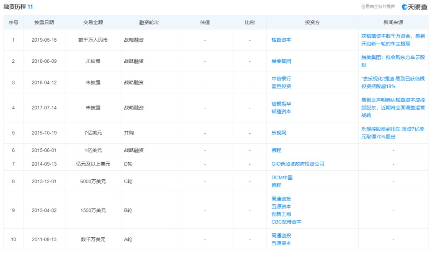 曹操出行+网约车鼻祖周航:“失意者联盟”能否上位成功?