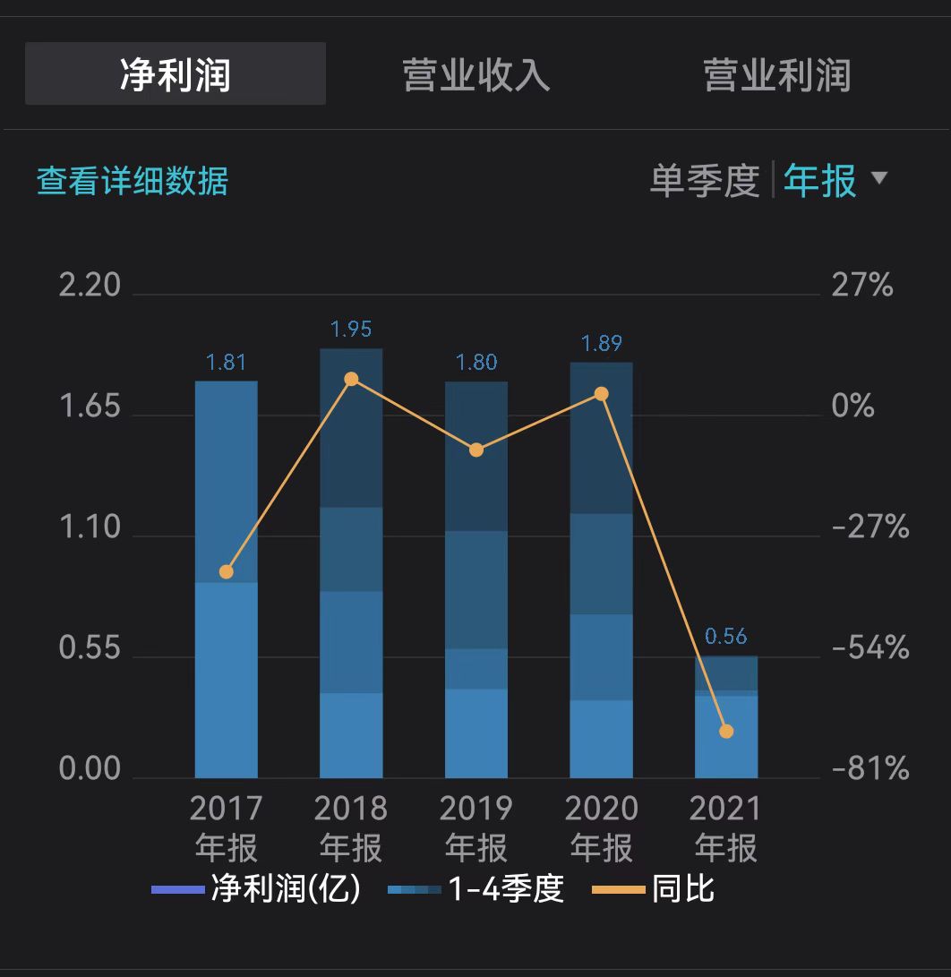 金时科技