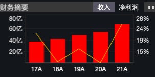 兴蓉环境股价走势图