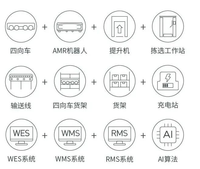 极智嘉科技股份有限公司