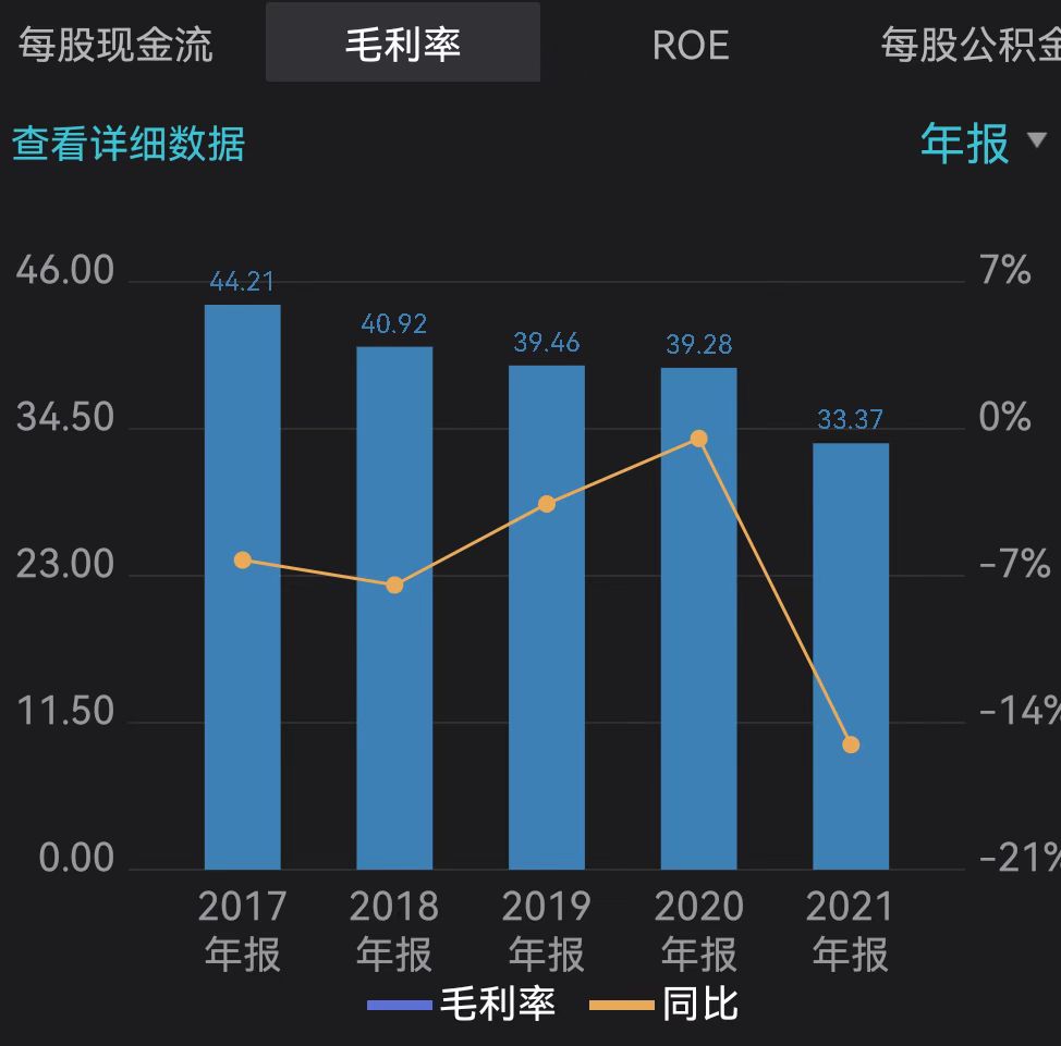 金时科技