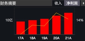兴蓉环境股价走势图