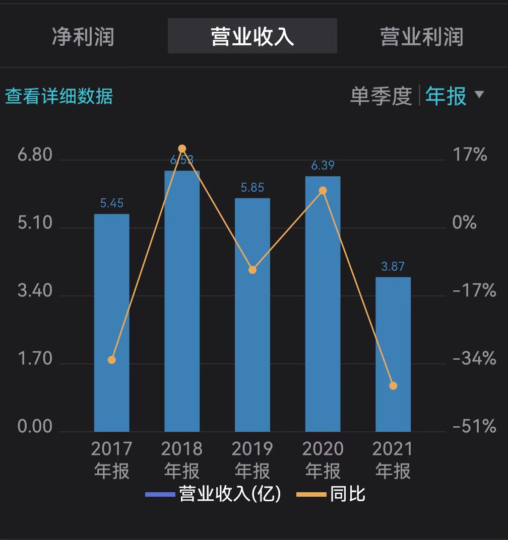 金时科技