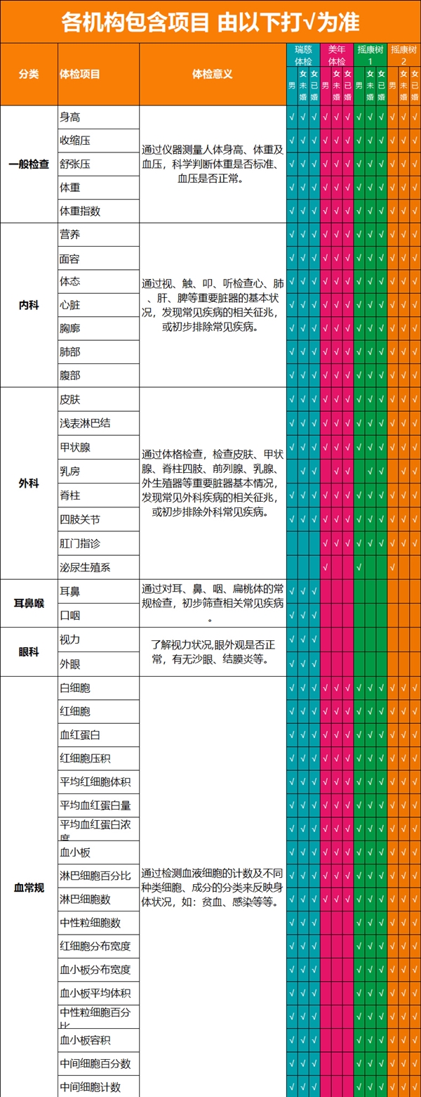 关爱自己和家人