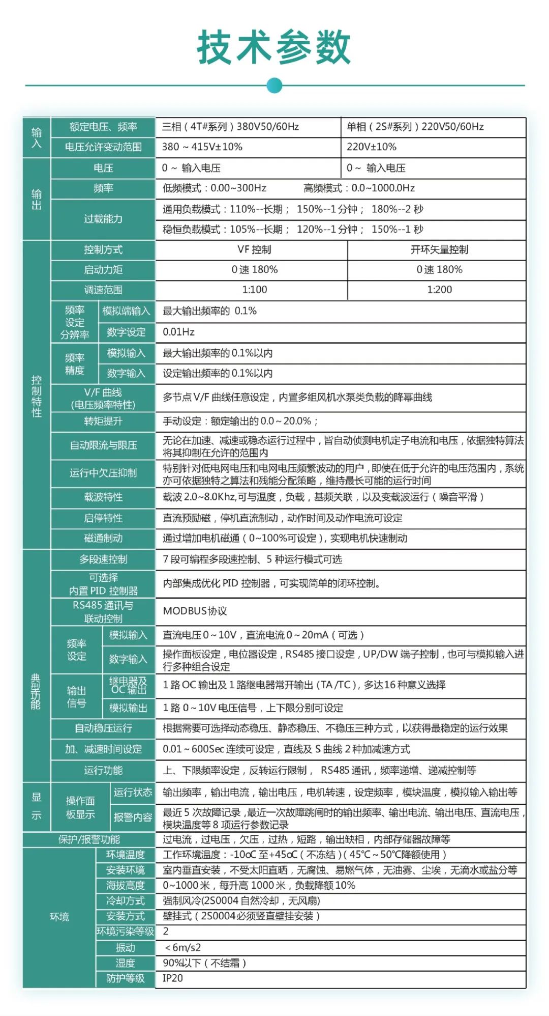 变频器