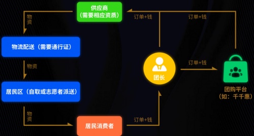团购平台成上海“团菜”关键连接者，千千惠生活深夜加班定制“到家”套餐
