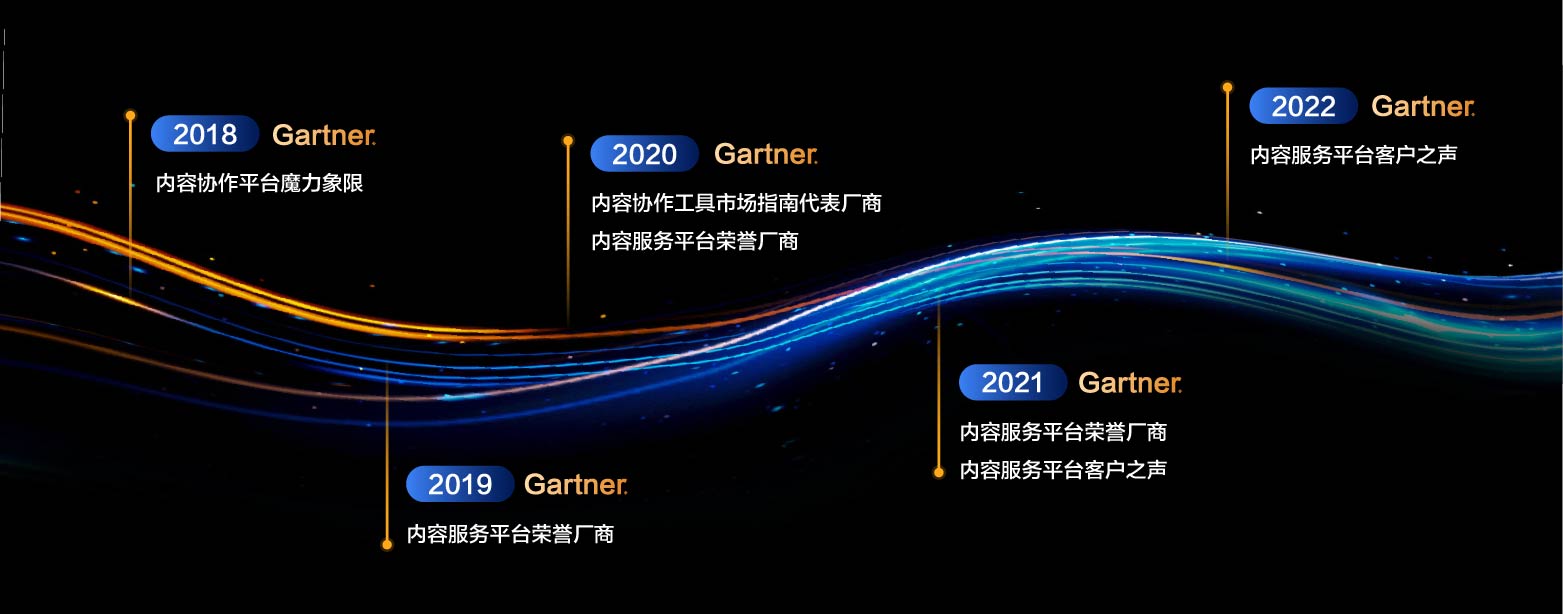 Gartner连续5年认可!爱数AnyShare再登全球权威榜单