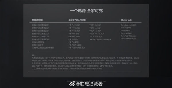 体积小了74%！联想拯救者推C135
