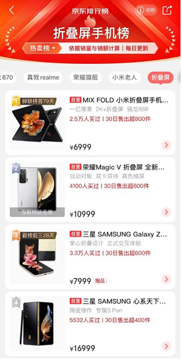荣耀多款产品上榜一季度单品销量TOP10