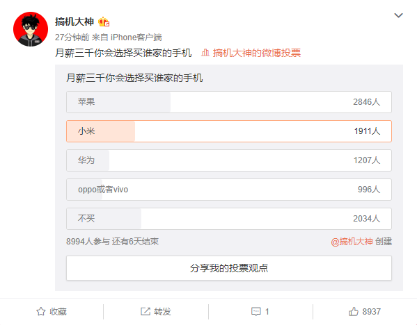 “月薪三千能买什么样的手机”上热搜