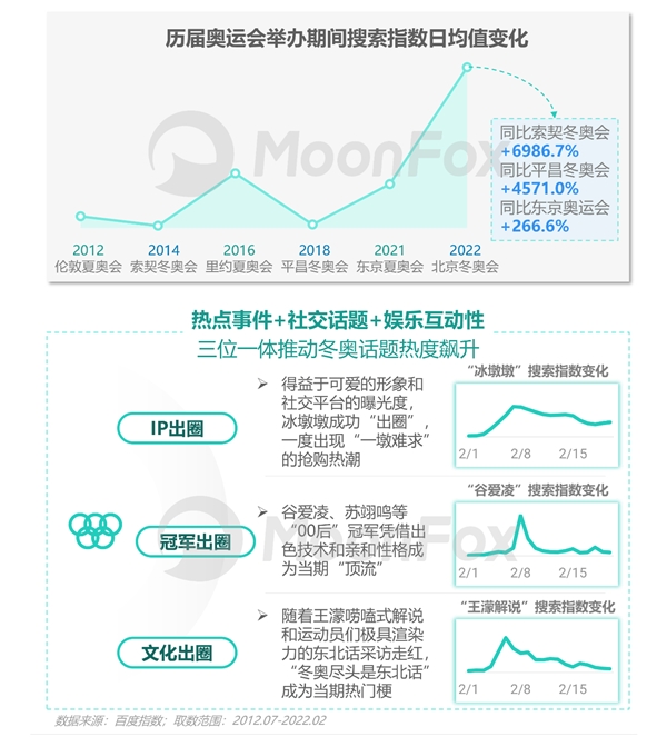 2022年Q1移动互联网行业数据研究报告