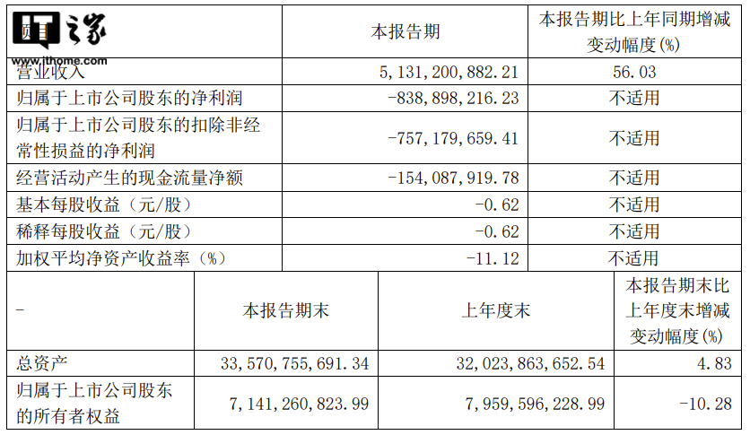小康股份