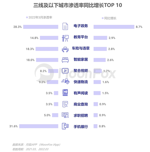 2022年Q1移动互联网行业数据研究报告