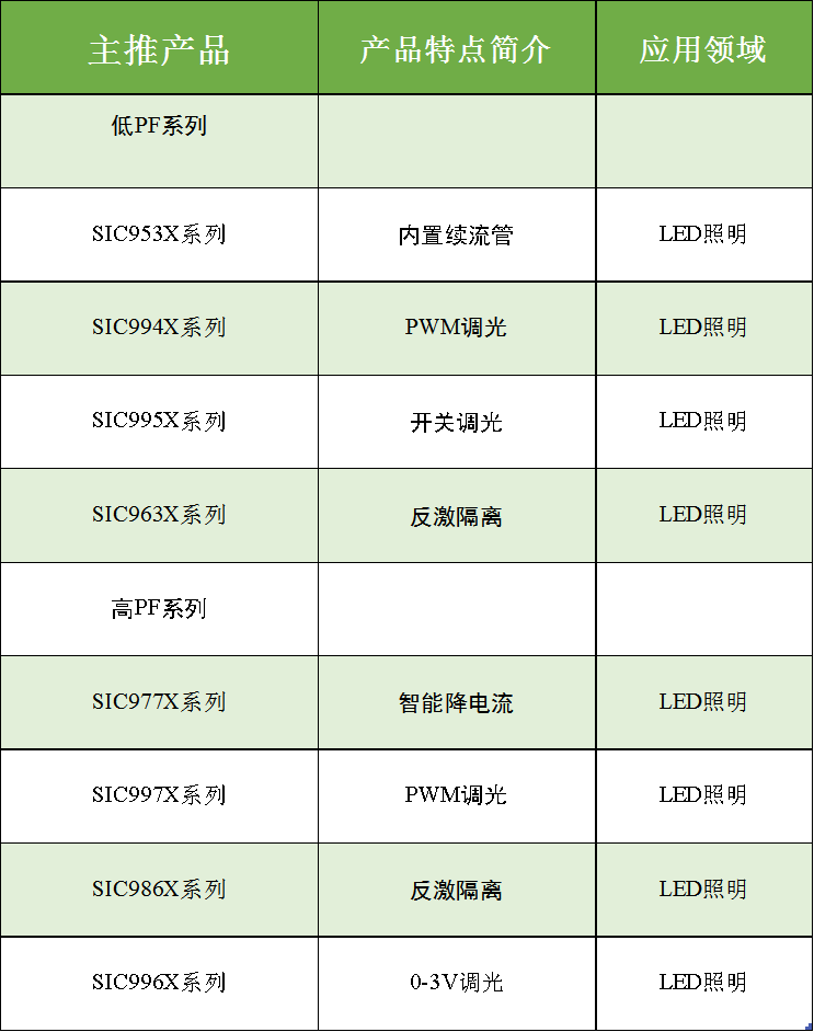 产品
