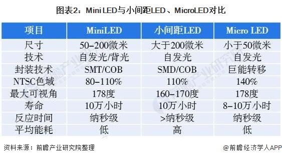 图表2：Mini