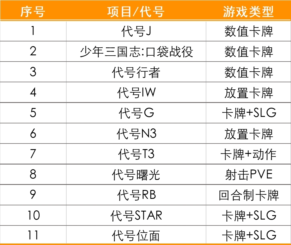 游族网络发布2021年财报：扭亏为盈，全面聚焦“全球化卡牌+”