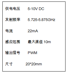 精准探测，元盛科技推出FMCW调制的雷达模组