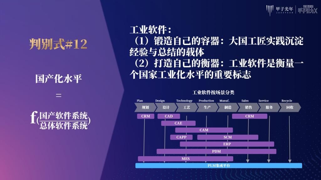 张一甲：30条产业科创“新坐标”，定位2022年的“大局观”与“分寸感”