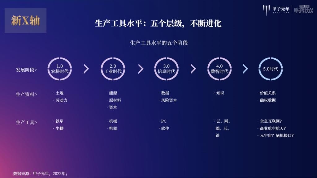 张一甲：30条产业科创“新坐标”，定位2022年的“大局观”与“分寸感”