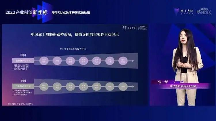 张一甲：30条产业科创“新坐标”，定位2022年的“大局观”与“分寸感”