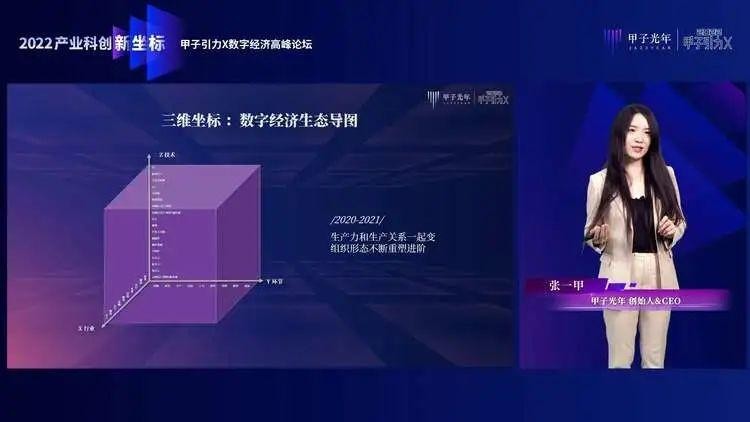 张一甲：30条产业科创“新坐标”，定位2022年的“大局观”与“分寸感”