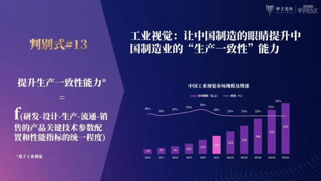 张一甲：30条产业科创“新坐标”，定位2022年的“大局观”与“分寸感”