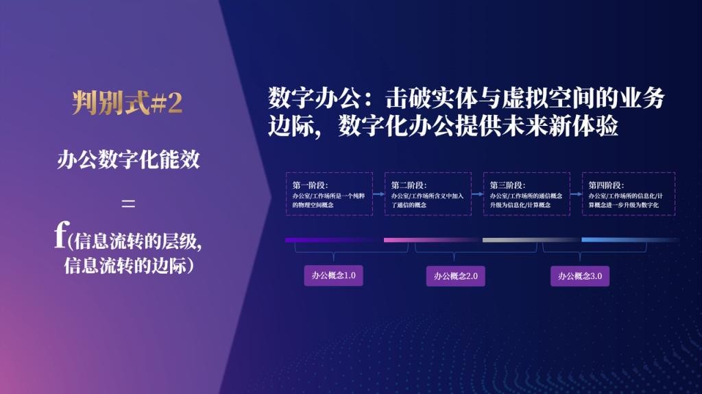 张一甲：30条产业科创“新坐标”，定位2022年的“大局观”与“分寸感”