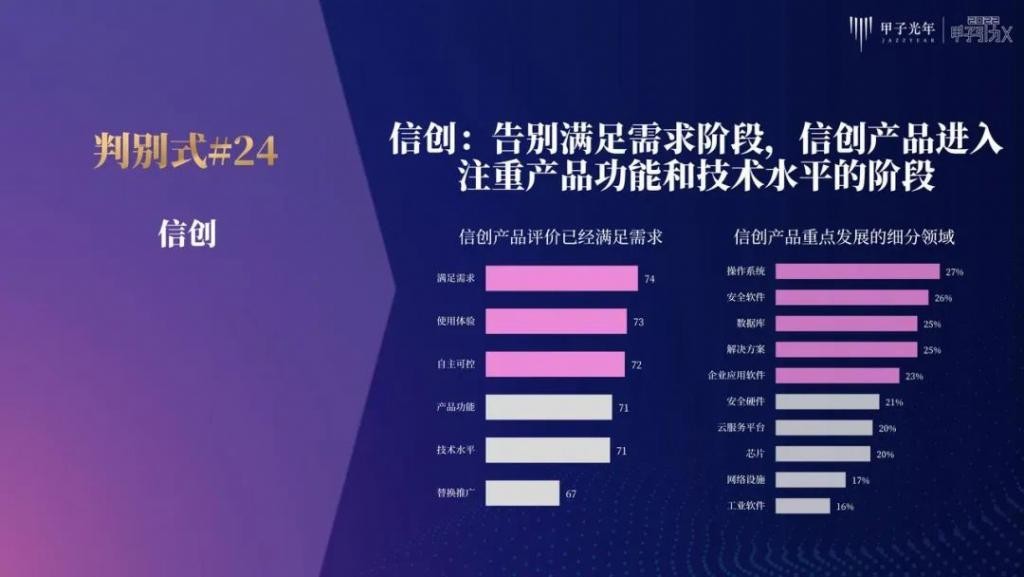 张一甲：30条产业科创“新坐标”，定位2022年的“大局观”与“分寸感”