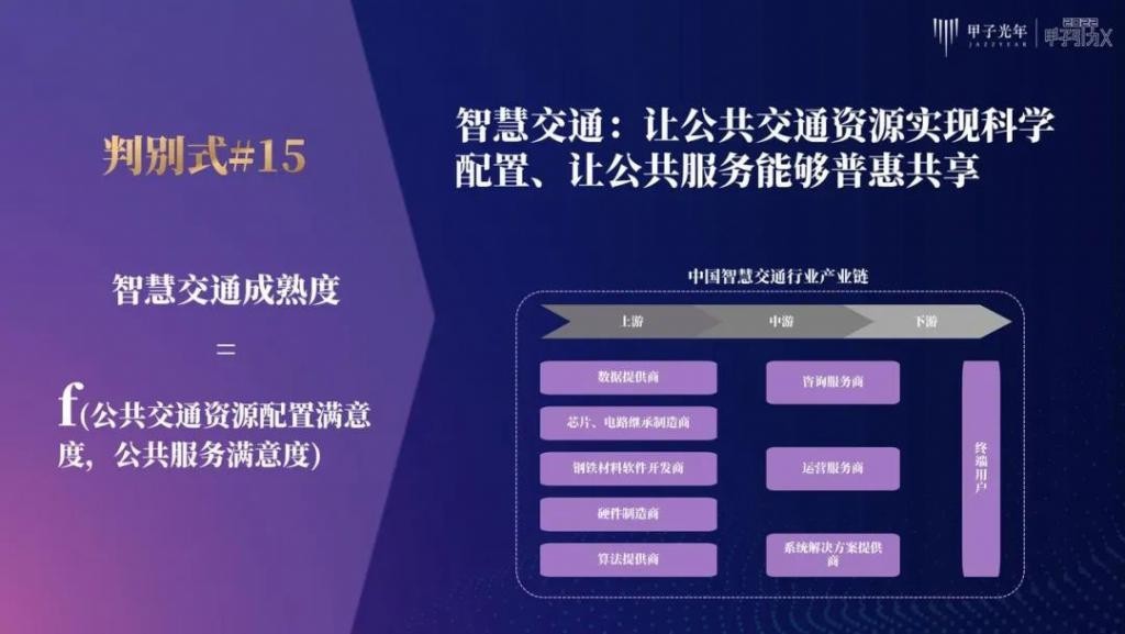 张一甲：30条产业科创“新坐标”，定位2022年的“大局观”与“分寸感”
