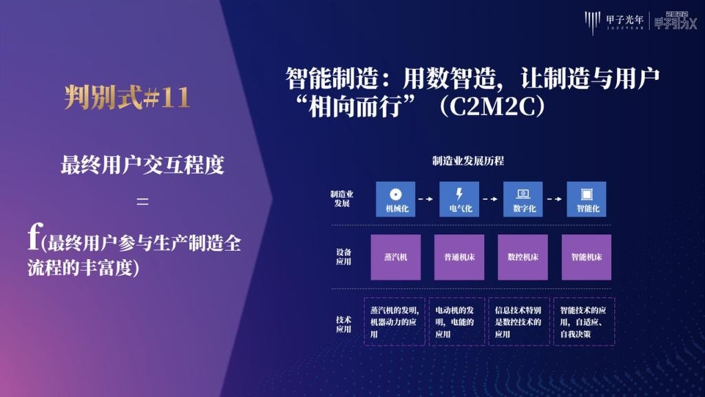 张一甲：30条产业科创“新坐标”，定位2022年的“大局观”与“分寸感”