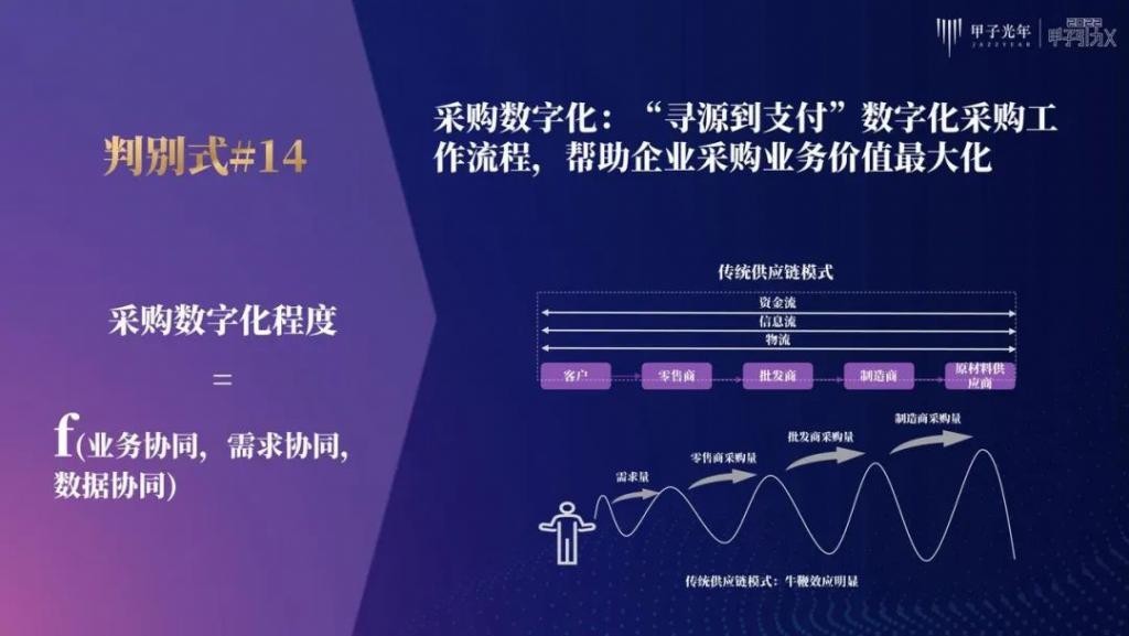 张一甲：30条产业科创“新坐标”，定位2022年的“大局观”与“分寸感”
