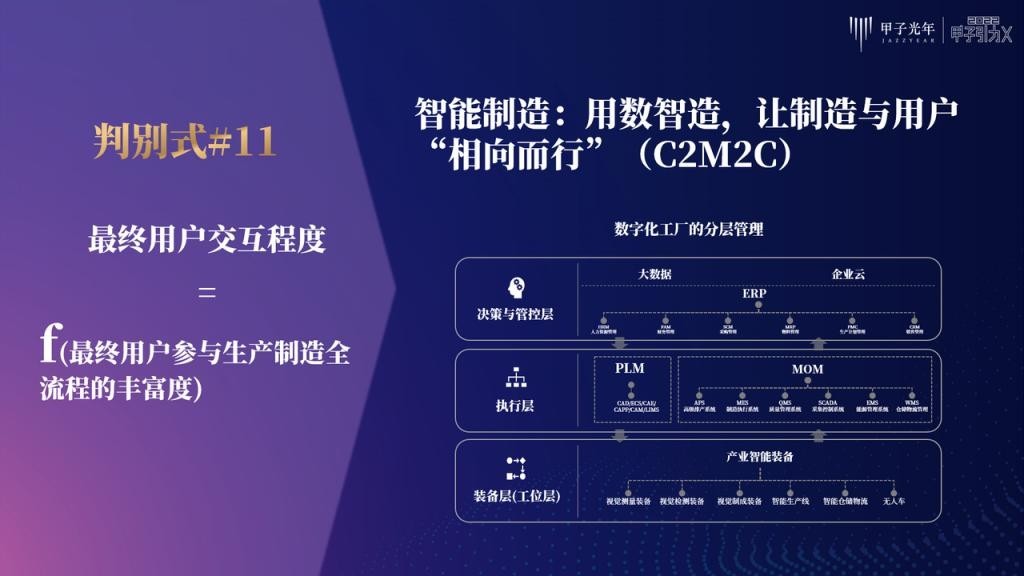 张一甲：30条产业科创“新坐标”，定位2022年的“大局观”与“分寸感”