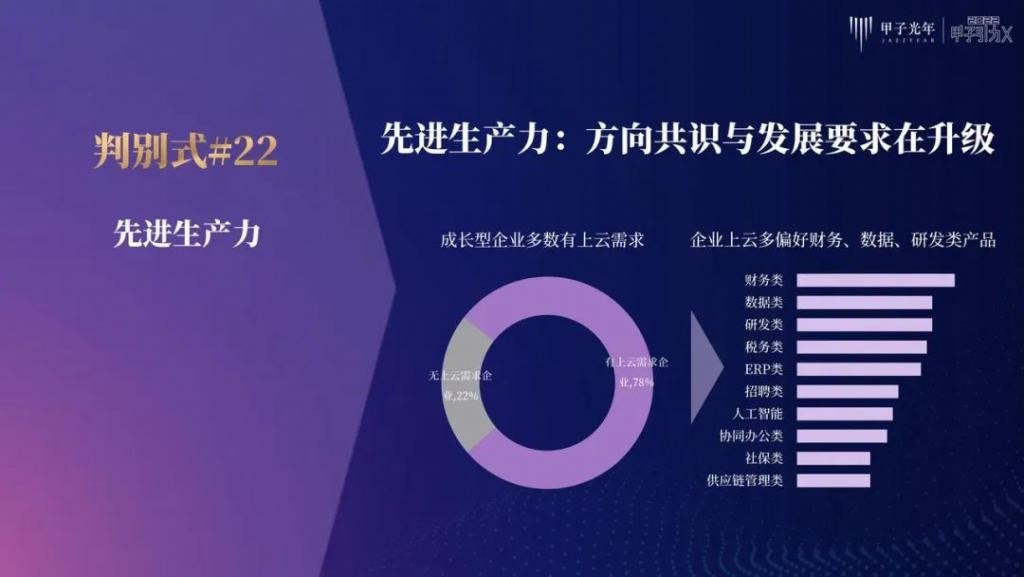 张一甲：30条产业科创“新坐标”，定位2022年的“大局观”与“分寸感”